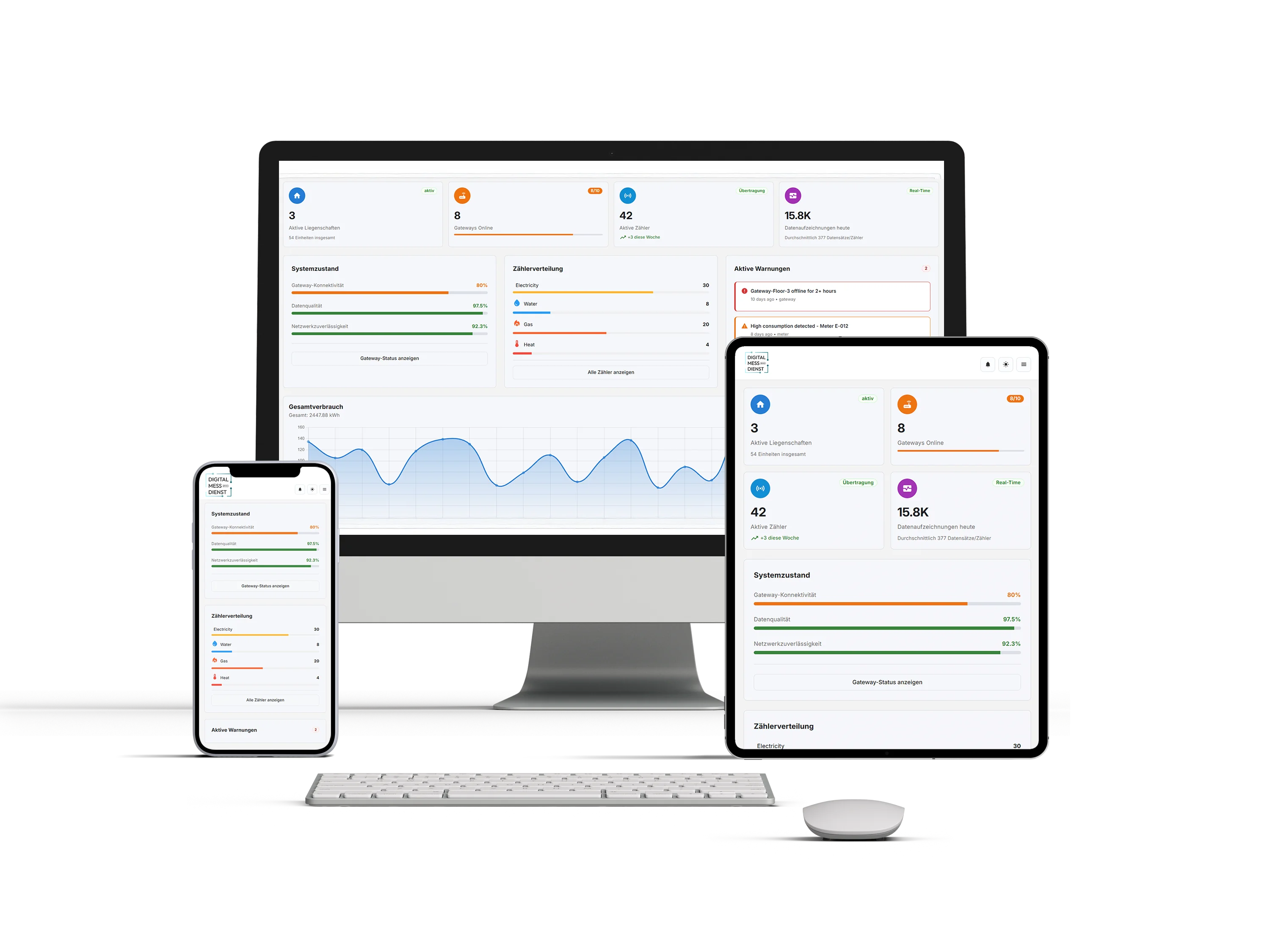 digitalmessdienst Metering Portal auf Desktop, Tablet und Smartphone