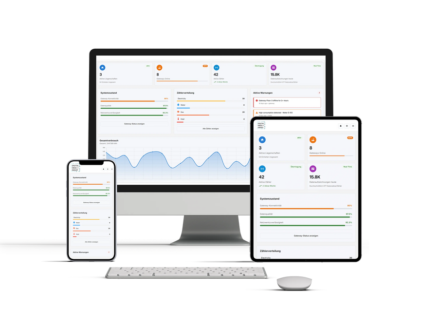 digitalmessdienst Metering Portal auf Desktop, Tablet und Smartphone