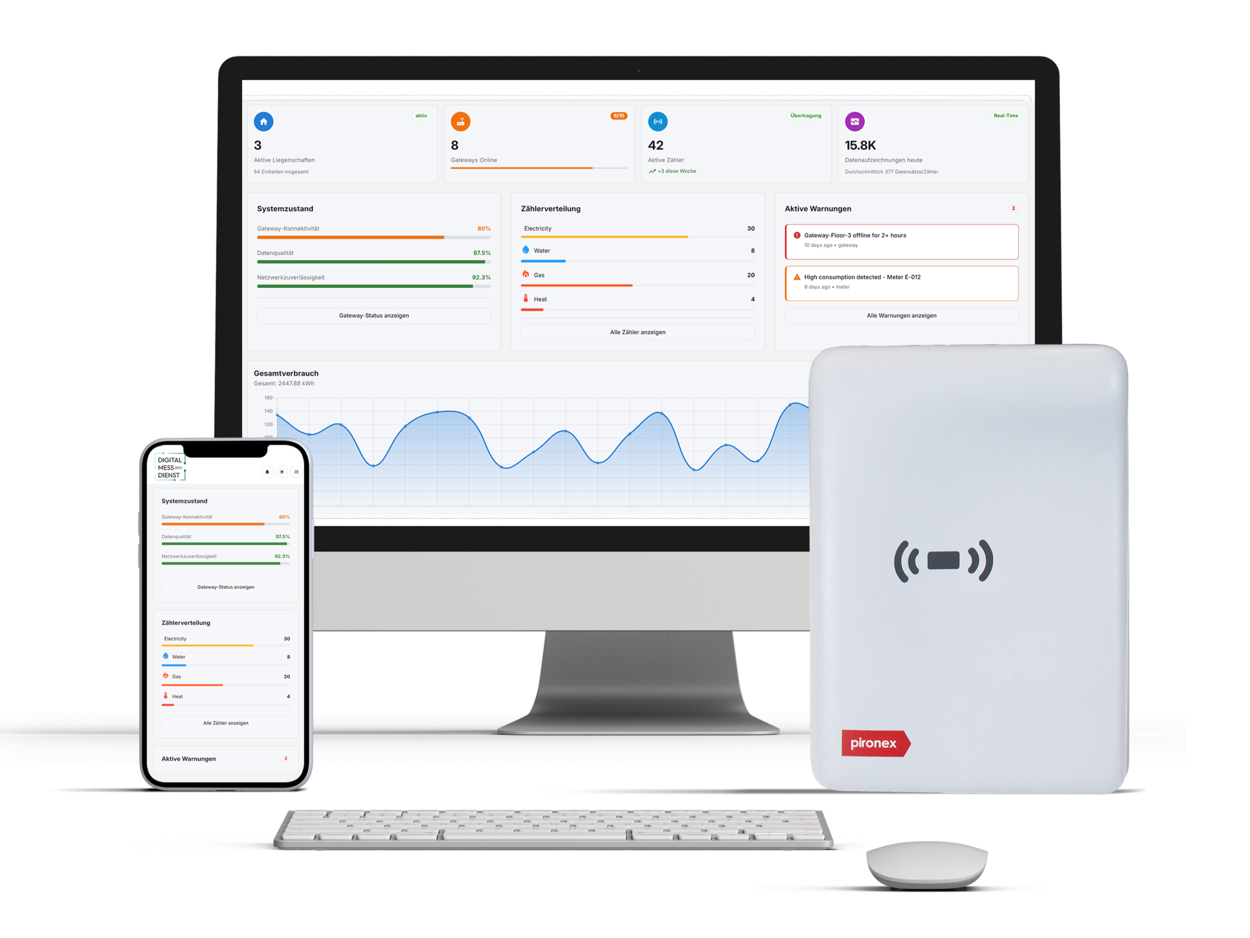 Digitalmessdienst Portal auf PC und Handy mit Energy Gateway